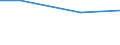 Construction / Payments to sub-contractors - million euro / From 0 to 9 persons employed / Luxembourg