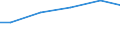 Construction / Payments to sub-contractors - million euro / From 0 to 9 persons employed / Austria