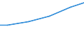 Construction / Payments to sub-contractors - million euro / From 0 to 9 persons employed / Slovakia