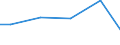 Construction / Payments to sub-contractors - million euro / From 0 to 9 persons employed / Sweden