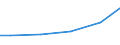 Baugewerbe/Bau / Zahlungen an Unterauftragnehmer - Millionen euro / 10 bis 19 Beschäftigte / Dänemark