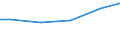 Baugewerbe/Bau / Zahlungen an Unterauftragnehmer - Millionen euro / 10 bis 19 Beschäftigte / Deutschland (bis 1990 früheres Gebiet der BRD)