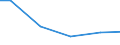 Construction / Payments to sub-contractors - million euro / From 10 to 19 persons employed / Spain