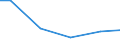 Construction / Payments to sub-contractors - million euro / From 20 to 49 persons employed / Spain