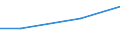 Construction / Payments to sub-contractors - million euro / From 20 to 49 persons employed / Poland