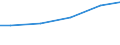 Construction / Payments to sub-contractors - million euro / From 20 to 49 persons employed / Finland