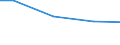 Statistical classification of economic activities in the European Community (NACE Rev. 2): Mining and quarrying / Economical indicator for structural business statistics: Payments to sub-contractors - million euro / Geopolitical entity (reporting): Belgium