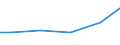 Statistical classification of economic activities in the European Community (NACE Rev. 2): Mining and quarrying / Economical indicator for structural business statistics: Payments to sub-contractors - million euro / Geopolitical entity (reporting): Bulgaria