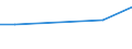 Statistical classification of economic activities in the European Community (NACE Rev. 2): Mining and quarrying / Economical indicator for structural business statistics: Payments to sub-contractors - million euro / Geopolitical entity (reporting): Czechia