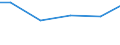 Statistical classification of economic activities in the European Community (NACE Rev. 2): Mining and quarrying / Economical indicator for structural business statistics: Payments to sub-contractors - million euro / Geopolitical entity (reporting): Germany