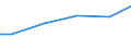 Statistical classification of economic activities in the European Community (NACE Rev. 2): Mining and quarrying / Economical indicator for structural business statistics: Payments to sub-contractors - million euro / Geopolitical entity (reporting): Estonia