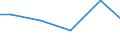 Statistical classification of economic activities in the European Community (NACE Rev. 2): Mining and quarrying / Economical indicator for structural business statistics: Payments to sub-contractors - million euro / Geopolitical entity (reporting): Greece