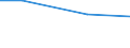 Statistical classification of economic activities in the European Community (NACE Rev. 2): Mining and quarrying / Economical indicator for structural business statistics: Payments to sub-contractors - million euro / Geopolitical entity (reporting): France