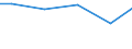 Statistical classification of economic activities in the European Community (NACE Rev. 2): Mining and quarrying / Economical indicator for structural business statistics: Payments to sub-contractors - million euro / Geopolitical entity (reporting): Italy