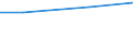 Statistical classification of economic activities in the European Community (NACE Rev. 2): Mining and quarrying / Economical indicator for structural business statistics: Payments to sub-contractors - million euro / Geopolitical entity (reporting): Cyprus