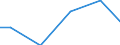 Statistical classification of economic activities in the European Community (NACE Rev. 2): Mining and quarrying / Economical indicator for structural business statistics: Payments to sub-contractors - million euro / Geopolitical entity (reporting): Latvia