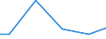 Statistical classification of economic activities in the European Community (NACE Rev. 2): Mining and quarrying / Economical indicator for structural business statistics: Payments to sub-contractors - million euro / Geopolitical entity (reporting): Lithuania