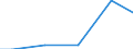 Statistical classification of economic activities in the European Community (NACE Rev. 2): Mining and quarrying / Economical indicator for structural business statistics: Payments to sub-contractors - million euro / Geopolitical entity (reporting): Luxembourg