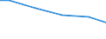 Statistical classification of economic activities in the European Community (NACE Rev. 2): Mining and quarrying / Economical indicator for structural business statistics: Payments to sub-contractors - million euro / Geopolitical entity (reporting): Hungary