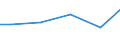 Statistical classification of economic activities in the European Community (NACE Rev. 2): Mining and quarrying / Economical indicator for structural business statistics: Payments to sub-contractors - million euro / Geopolitical entity (reporting): Netherlands