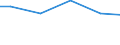 Statistical classification of economic activities in the European Community (NACE Rev. 2): Mining and quarrying / Economical indicator for structural business statistics: Payments to sub-contractors - million euro / Geopolitical entity (reporting): Austria