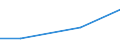 Statistical classification of economic activities in the European Community (NACE Rev. 2): Mining and quarrying / Economical indicator for structural business statistics: Payments to sub-contractors - million euro / Geopolitical entity (reporting): Poland