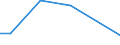 Statistical classification of economic activities in the European Community (NACE Rev. 2): Mining and quarrying / Economical indicator for structural business statistics: Payments to sub-contractors - million euro / Geopolitical entity (reporting): Romania