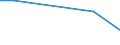 Statistical classification of economic activities in the European Community (NACE Rev. 2): Mining and quarrying / Economical indicator for structural business statistics: Payments to sub-contractors - million euro / Geopolitical entity (reporting): Slovenia