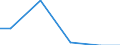 Statistical classification of economic activities in the European Community (NACE Rev. 2): Mining and quarrying / Economical indicator for structural business statistics: Payments to sub-contractors - million euro / Geopolitical entity (reporting): Slovakia