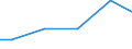 Statistical classification of economic activities in the European Community (NACE Rev. 2): Mining and quarrying / Economical indicator for structural business statistics: Payments to sub-contractors - million euro / Geopolitical entity (reporting): Sweden