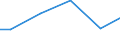 Statistical classification of economic activities in the European Community (NACE Rev. 2): Mining and quarrying / Economical indicator for structural business statistics: Payments to sub-contractors - million euro / Geopolitical entity (reporting): Norway