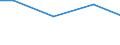 Statistical classification of economic activities in the European Community (NACE Rev. 2): Mining and quarrying / Economical indicator for structural business statistics: Payments to sub-contractors - million euro / Geopolitical entity (reporting): United Kingdom