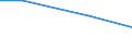 Statistical classification of economic activities in the European Community (NACE Rev. 2): Mining of coal and lignite / Economical indicator for structural business statistics: Payments to sub-contractors - million euro / Geopolitical entity (reporting): Spain