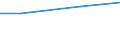 Bergbau und Gewinnung von Steinen und Erden / Gesamte laufende Ausgaben für Umweltschutz - Millionen euro / Umweltschutzaktivitäten insgesamt / Deutschland (bis 1990 früheres Gebiet der BRD)