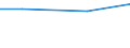 Mining and quarrying / Total current expenditure on environmental protection - million euro / Total environmental protection activities / Slovenia