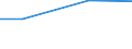 Mining and quarrying / Total current expenditure on environmental protection - million euro / Total environmental protection activities / Finland