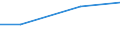 Bergbau und Gewinnung von Steinen und Erden / Gesamte laufende Ausgaben für Umweltschutz - Millionen euro / Umweltschutzaktivitäten insgesamt / Schweden