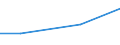 Bergbau und Gewinnung von Steinen und Erden / Gesamte laufende Ausgaben für Umweltschutz - Millionen euro / Luftreinhaltung und Klimaschutz / Italien