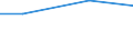 Mining and quarrying / Total current expenditure on environmental protection - million euro / Wastewater management / Bulgaria