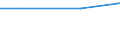 Mining and quarrying / Total current expenditure on environmental protection - million euro / Wastewater management / Slovenia