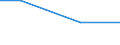 Mining and quarrying / Total current expenditure on environmental protection - million euro / Wastewater management / Slovakia