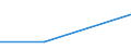 Mining and quarrying / Total current expenditure on environmental protection - million euro / Wastewater management / Sweden