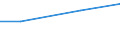 Mining and quarrying / Total current expenditure on environmental protection - million euro / Waste management / Bulgaria