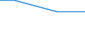 Mining and quarrying / Total current expenditure on environmental protection - million euro / Waste management / Austria