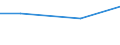 Mining and quarrying / Total current expenditure on environmental protection - million euro / Waste management / Slovenia