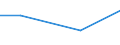 Mining and quarrying / Total current expenditure on environmental protection - million euro / Waste management / Slovakia