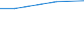 Mining and quarrying / Total current expenditure on environmental protection - million euro / Total / Portugal