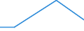 Mining and quarrying / Total current expenditure on environmental protection - million euro / From 0 to 49 persons employed / Belgium