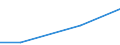 Mining and quarrying / Total current expenditure on environmental protection - million euro / From 0 to 49 persons employed / Italy