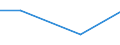 Mining and quarrying / Total current expenditure on environmental protection - million euro / From 0 to 49 persons employed / Romania